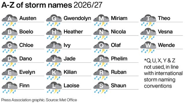 A-Z of storm names 2026/27