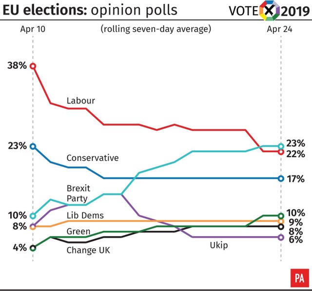 POLITICS Brexit