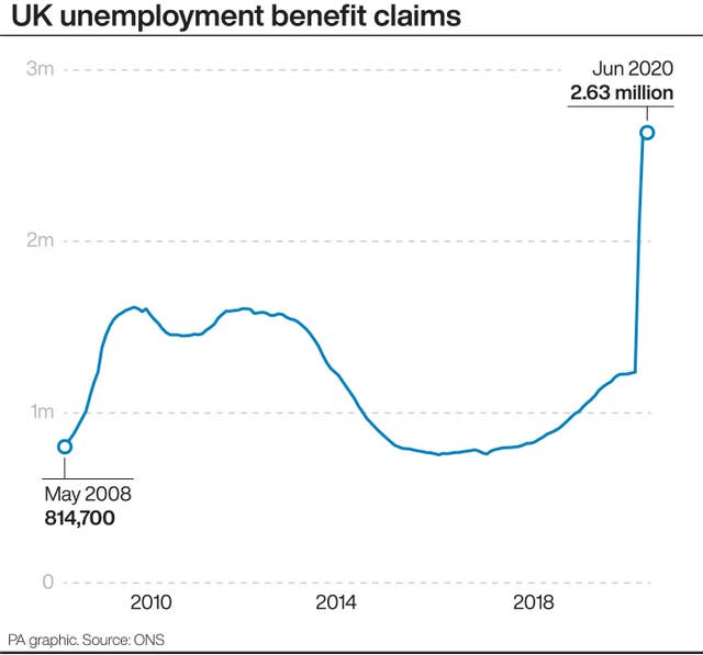 UK unemployment benefit claims