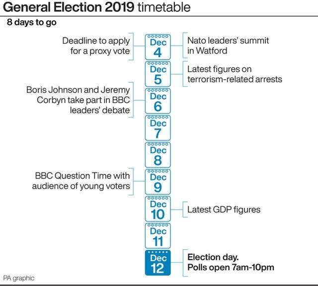 POLITICS Election