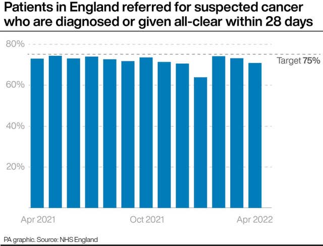 HEALTH NHS