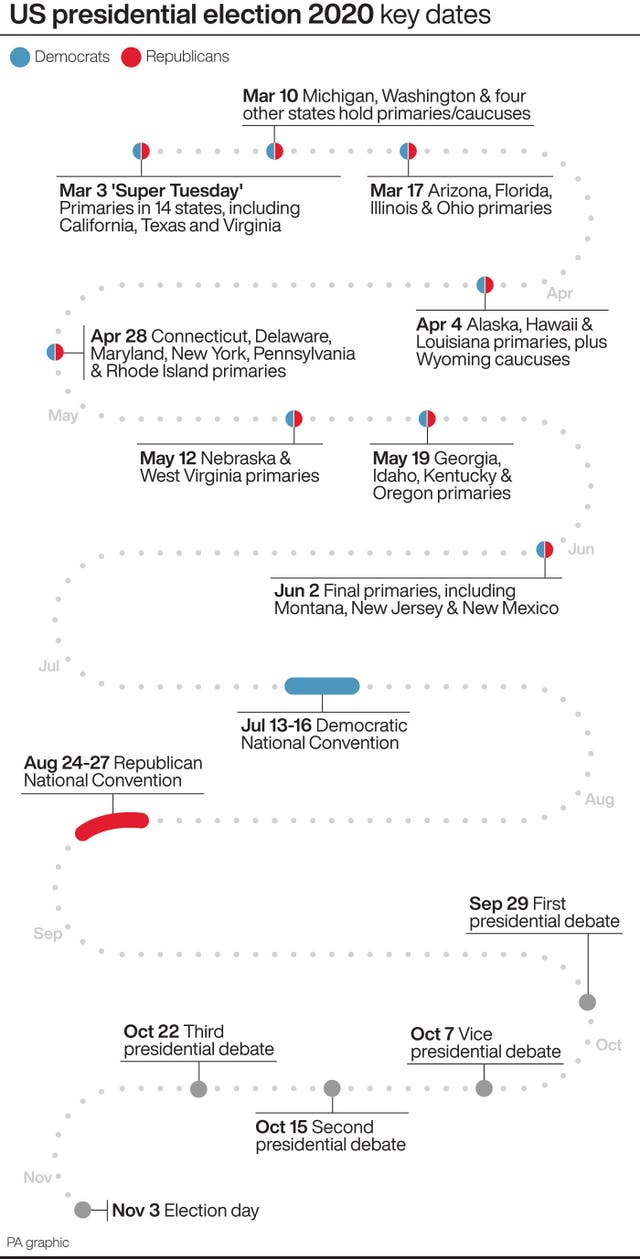 US presidential election 2020 key dates