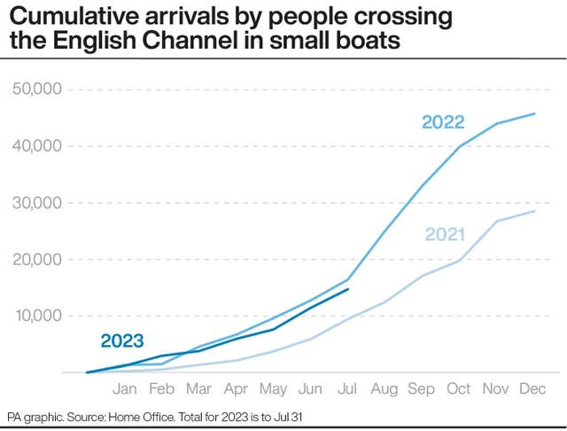 Migrants graphic