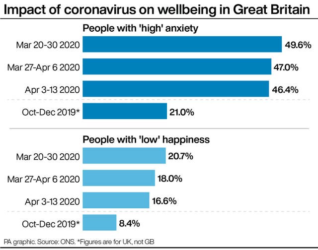 HEALTH Coronavirus Wellbeing