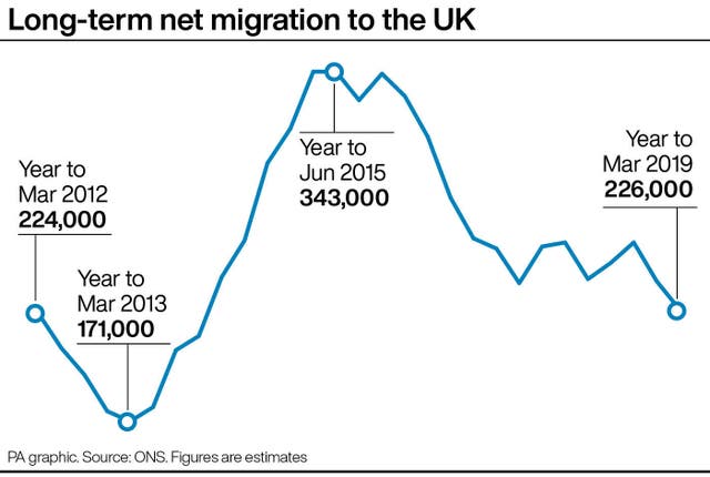 Long-term net migration to the UK