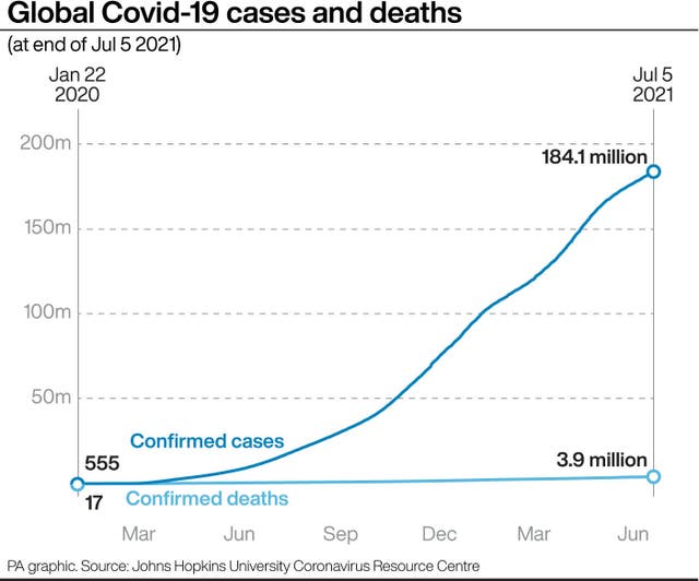 Coronavirus graphic