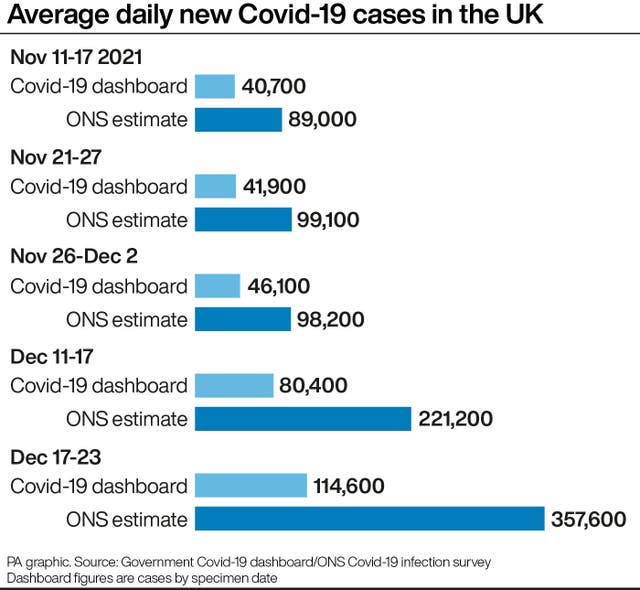HEALTH Coronavirus Statistics
