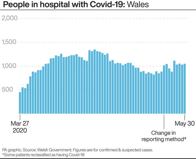 HEALTH Coronavirus Trends