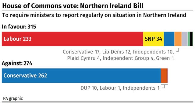 COMMONS Brexit