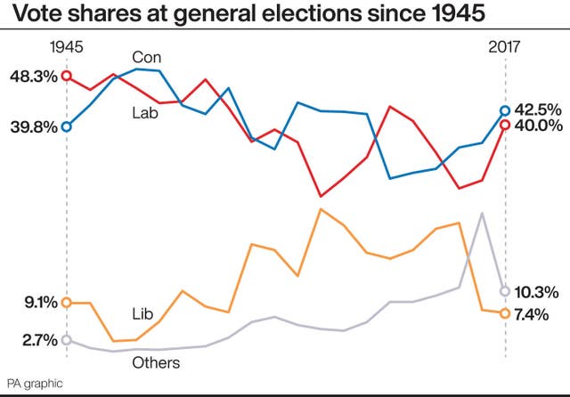 POLITICS Election