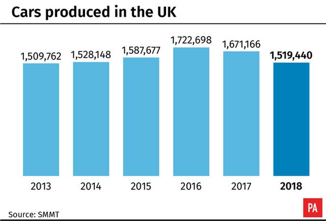 Cars produced in the UK 