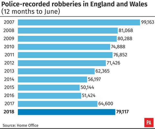 Crime figures graphic
