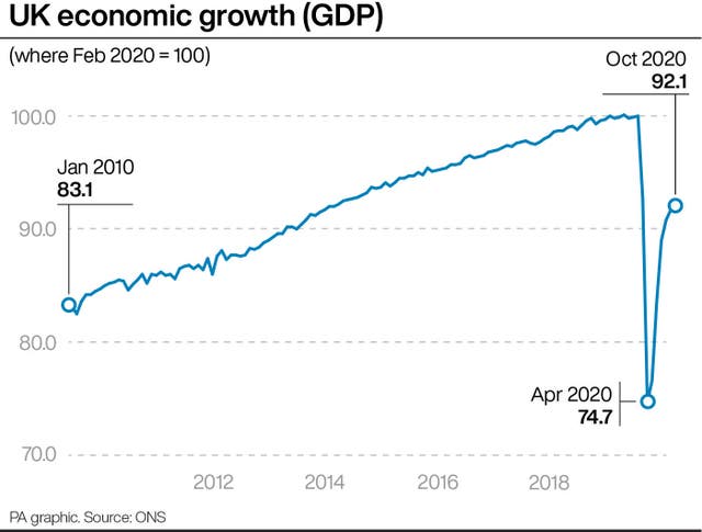 UK economic growth