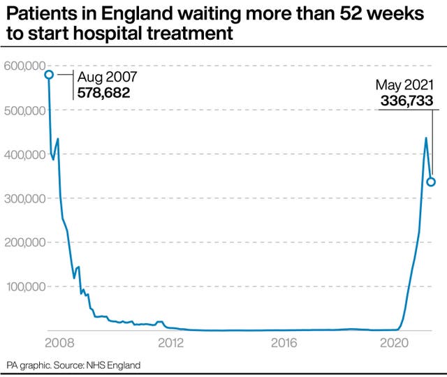 HEALTH Waits