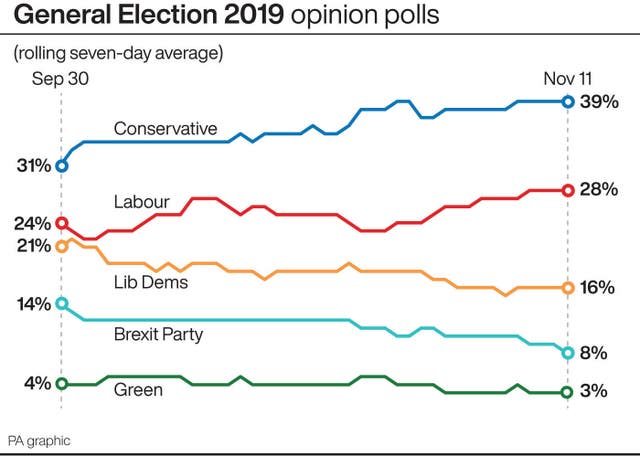 POLITICS Election