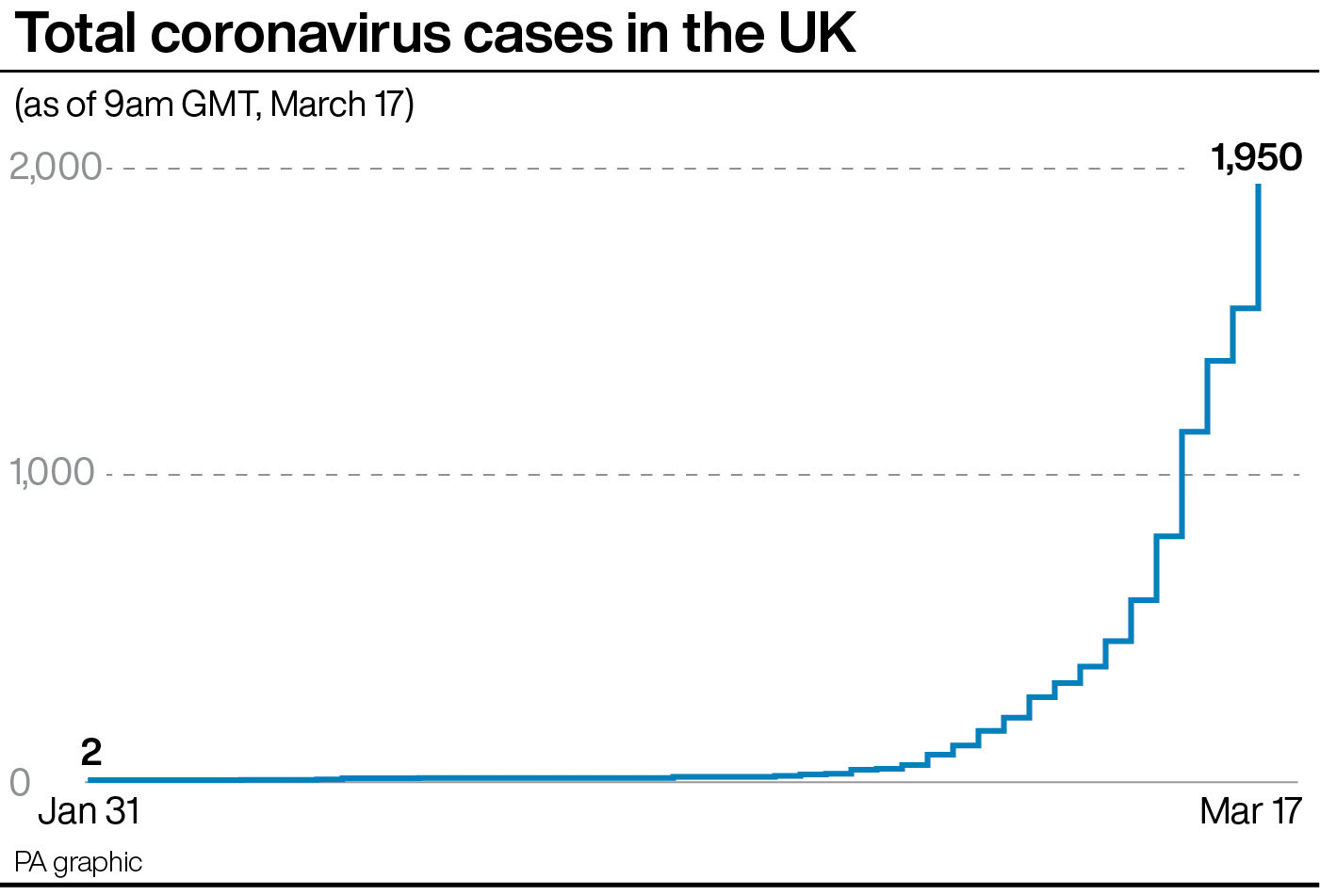 United Kingdom unveils $400 billion lifeline for firms hit by coronavirus