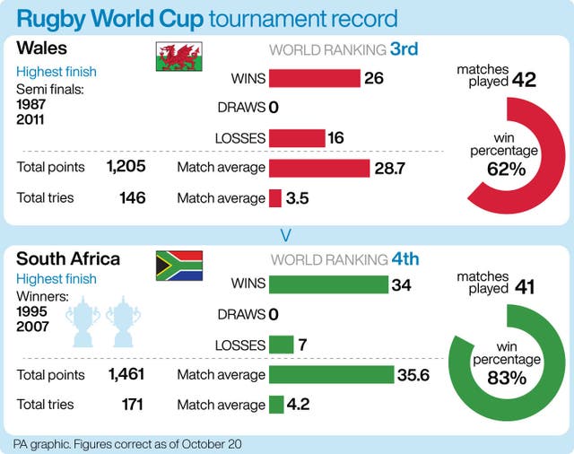 RUGBYU Wales