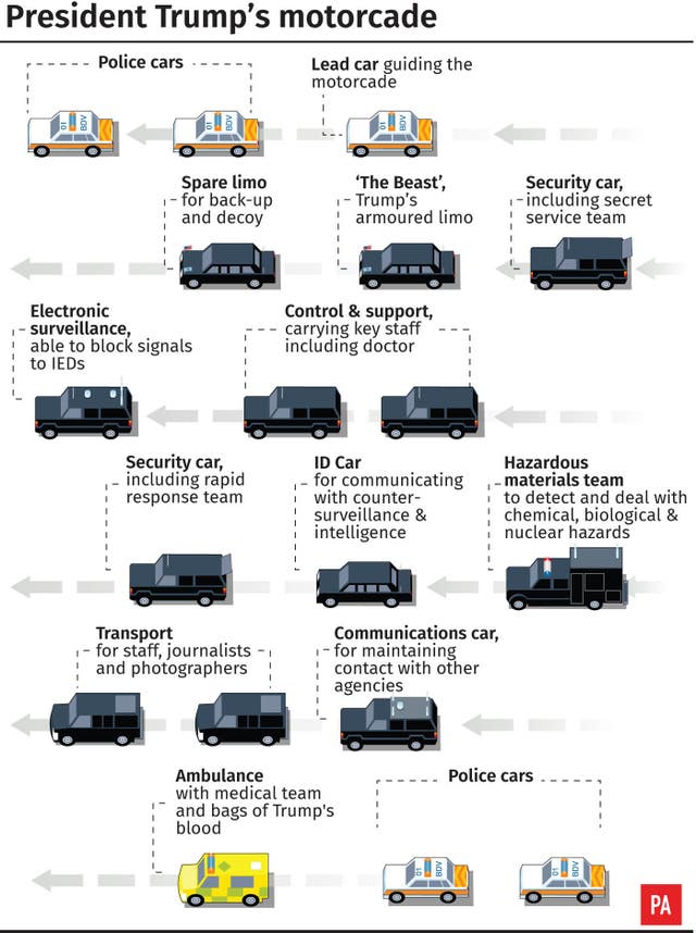President Trump’s motorcade