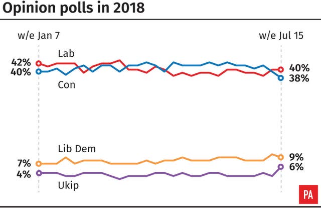 POLITICS Brexit