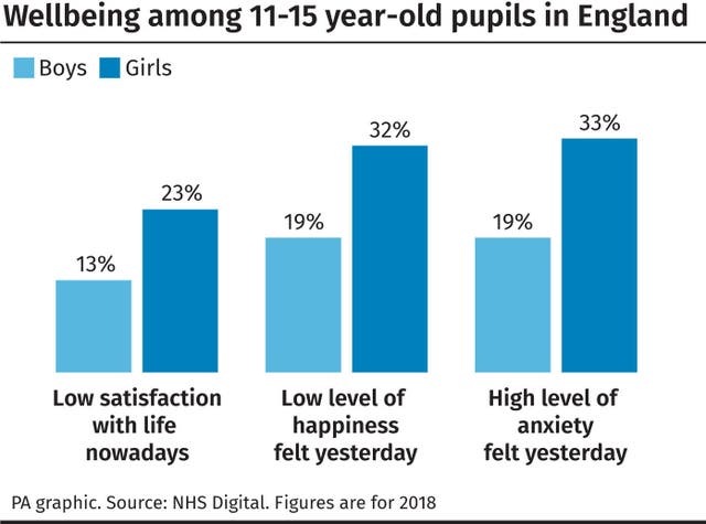 HEALTH Pupils