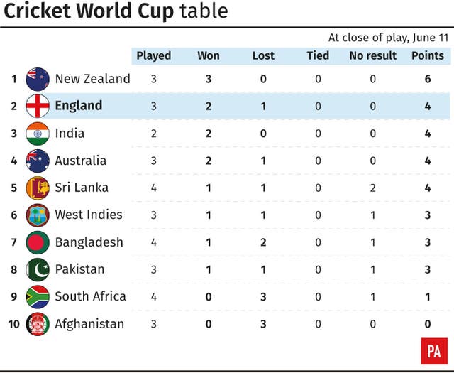 CRICKET WorldCup Wrap