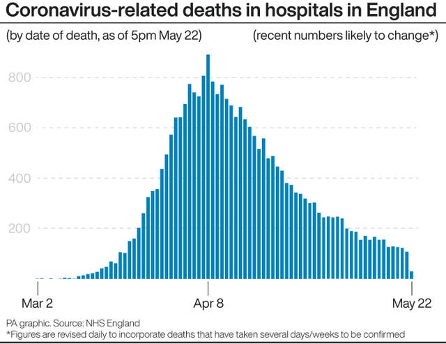 Coronavirus graphic