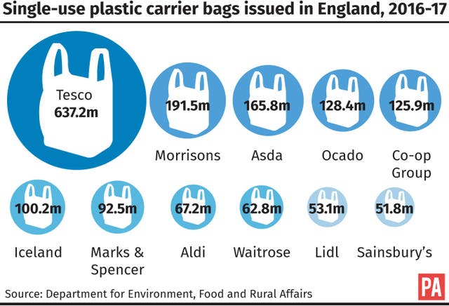 CONSUMER Bags
