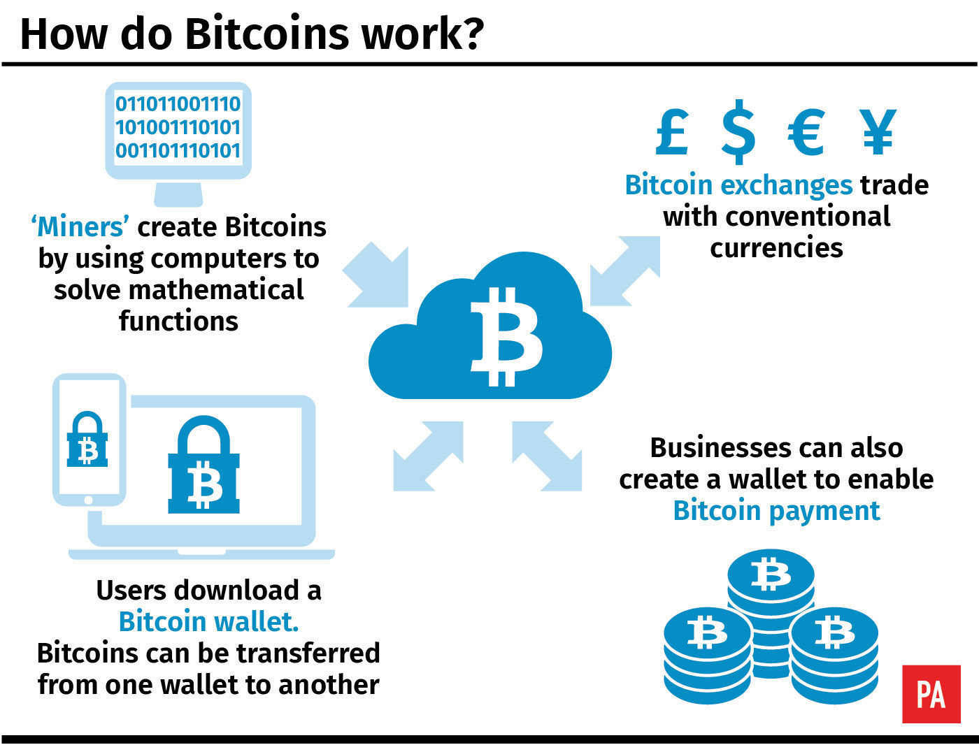 Why Bitcoin Matters for Bankers