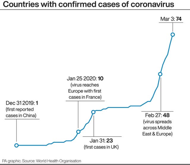 HEALTH Coronavirus