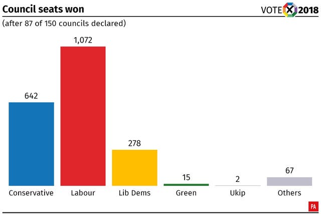 POLITICS Election