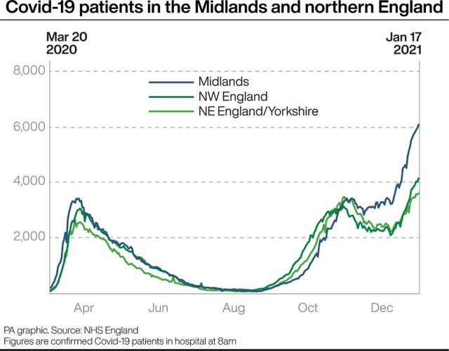 Covid-19 patients in hospital in the Midlands and northern England