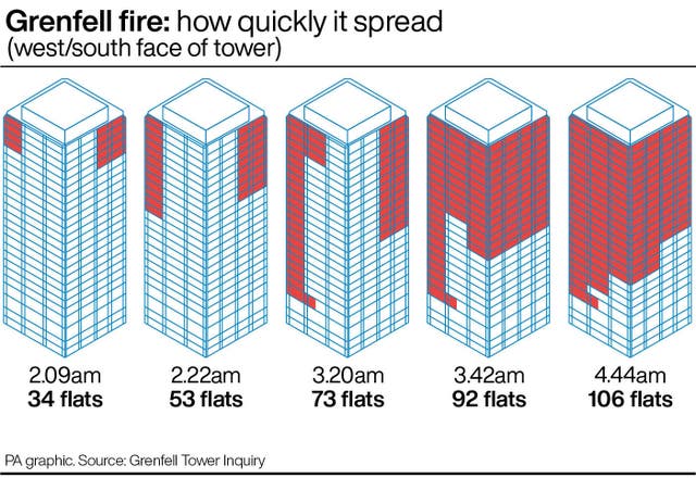 INQUIRY Grenfell