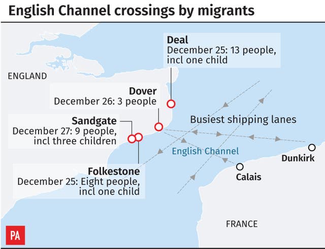 SEA Migrants