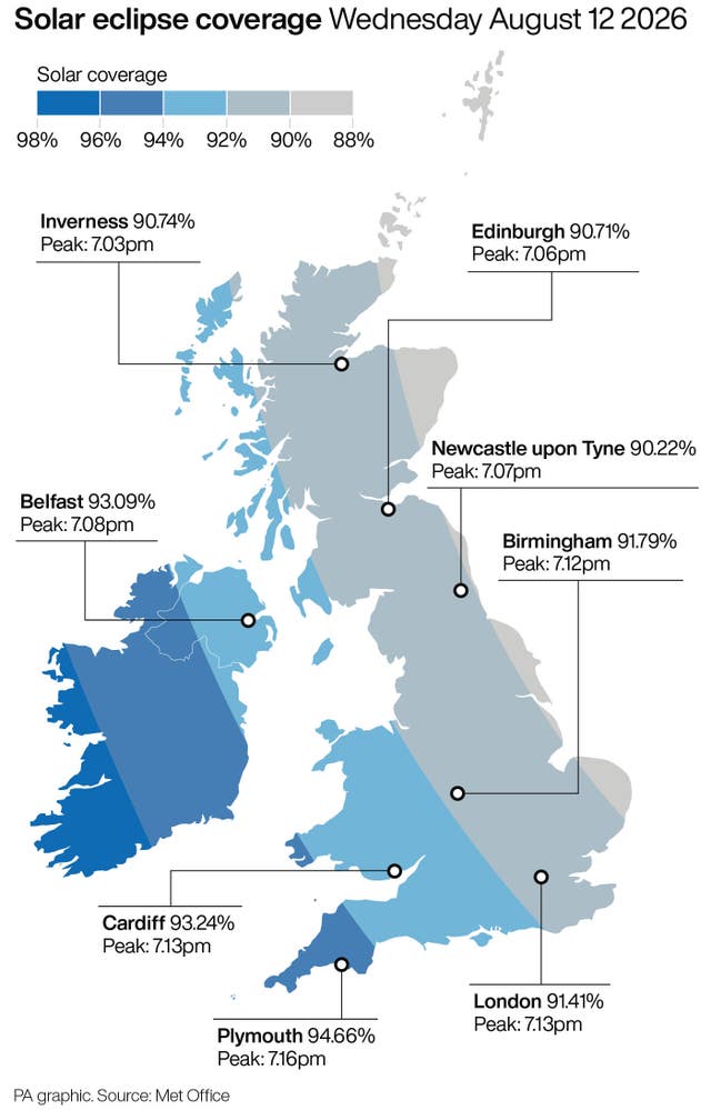 A graph showing solar eclipse coverage of the UK on August 12