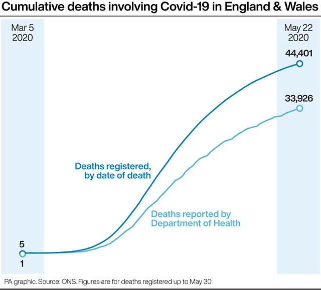HEALTH Coronavirus Deaths