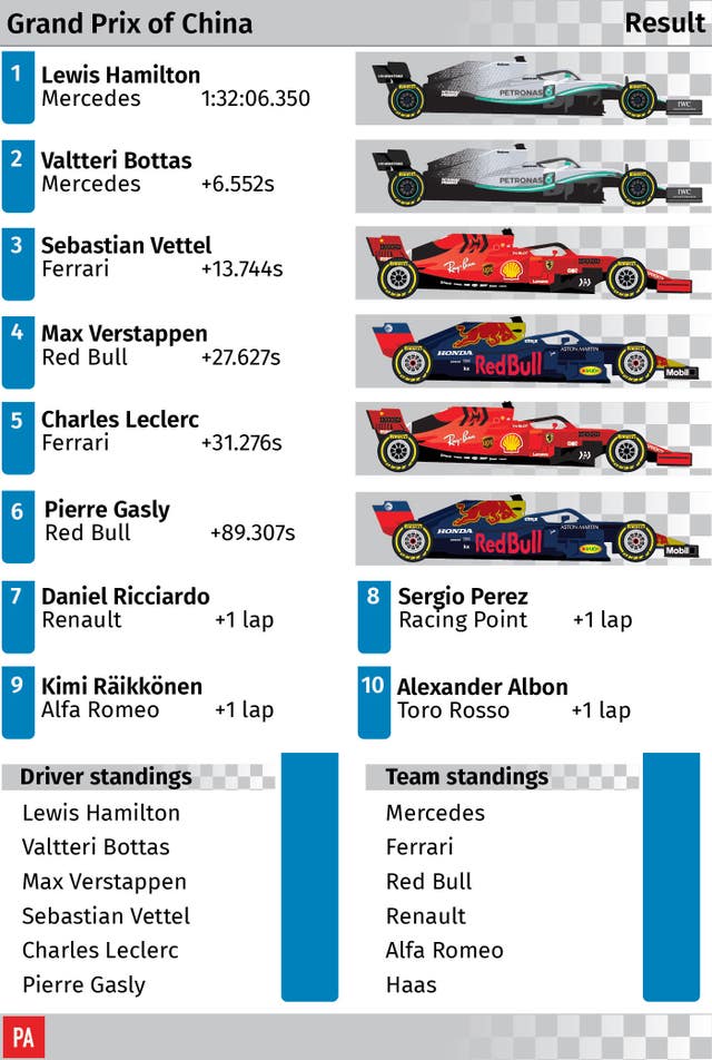 Grand Prix of China, result