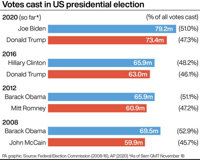(PA Graphics)