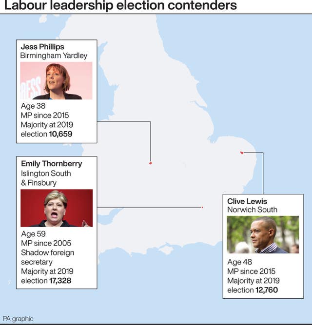 POLITICS Labour
