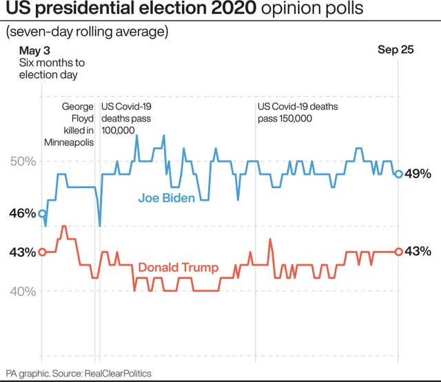US Election