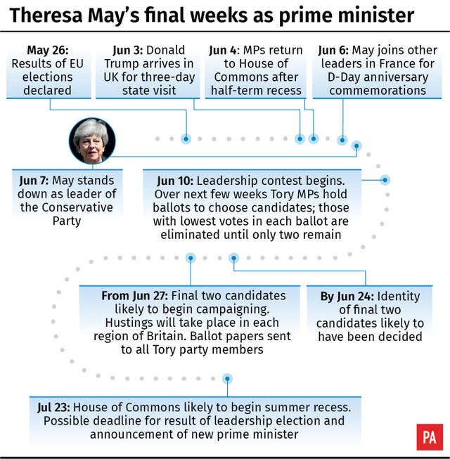 POLITICS Brexit