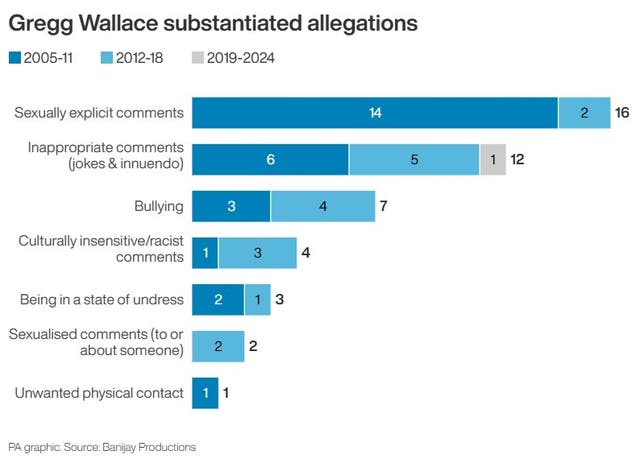 SHOWBIZ Wallace