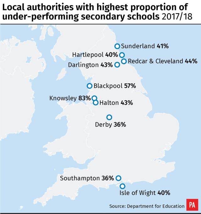 EDUCATION Performance
