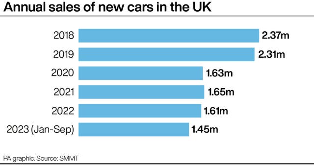 TRANSPORT Cars