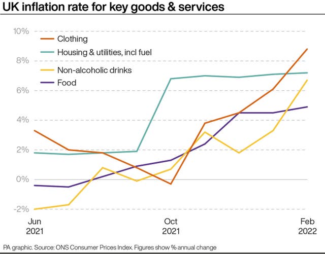 ECONOMY Inflation