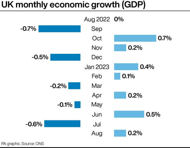ECONOMY GDP