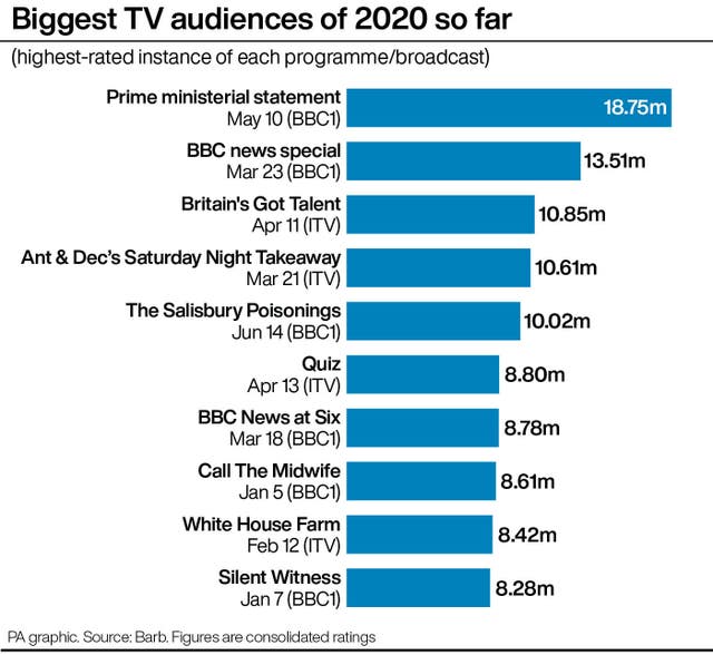 SHOWBIZ Ratings