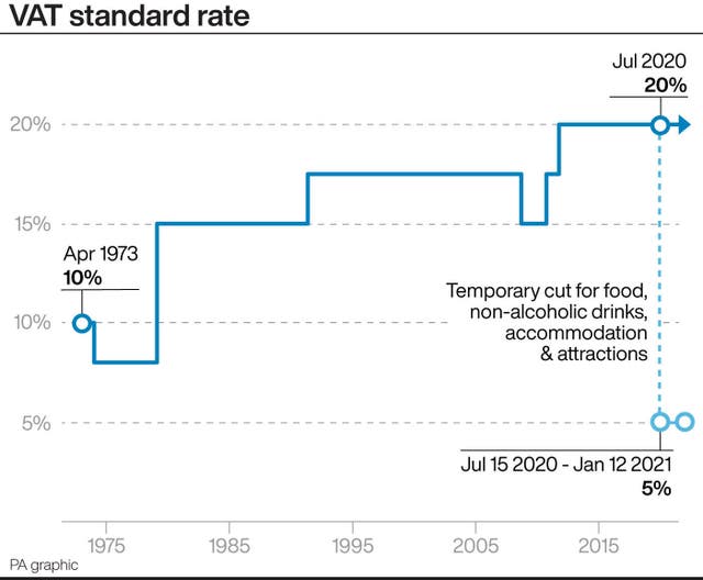 VAT standard rate