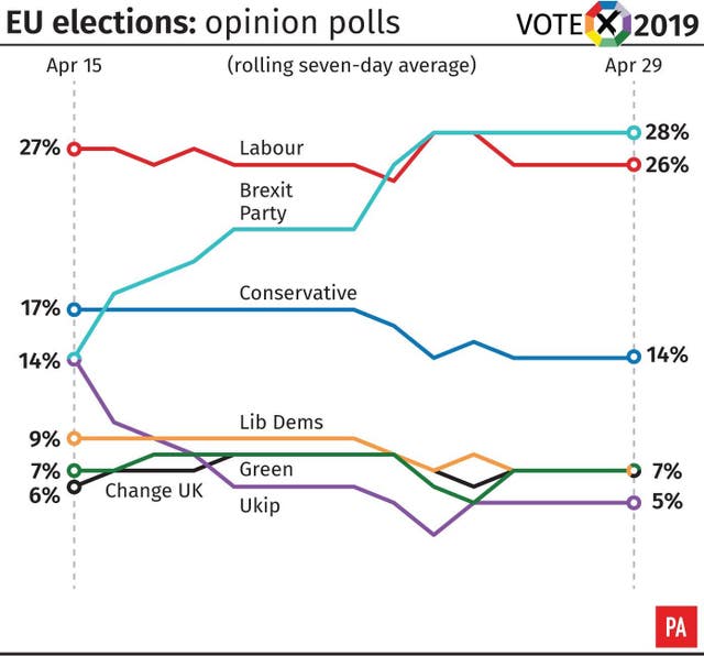 POLITICS Brexit