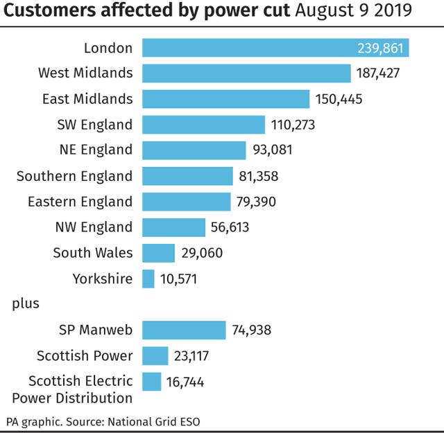 ENERGY PowerCut