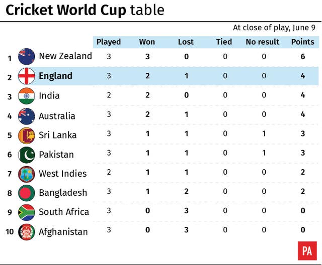 CRICKET WorldCup Wrap